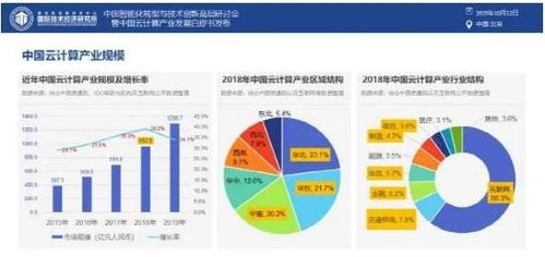 唯一网络积极响应工信部号召，以网络技术服务赋能中小企业数字化转型