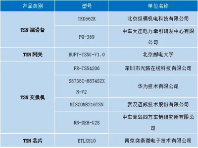 第三批“时间敏感网络（TSN）产业链名录计划”产品成果发布 引领网络技术服务新纪元
