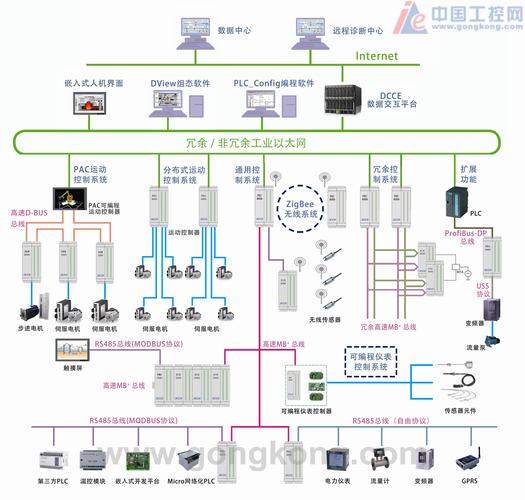 大工计控产品网络架构图